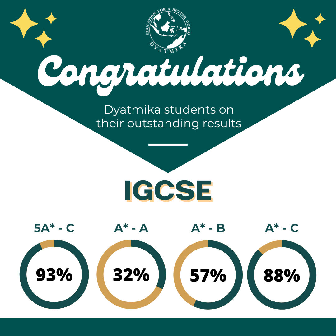 RESULTS | Dyatmika