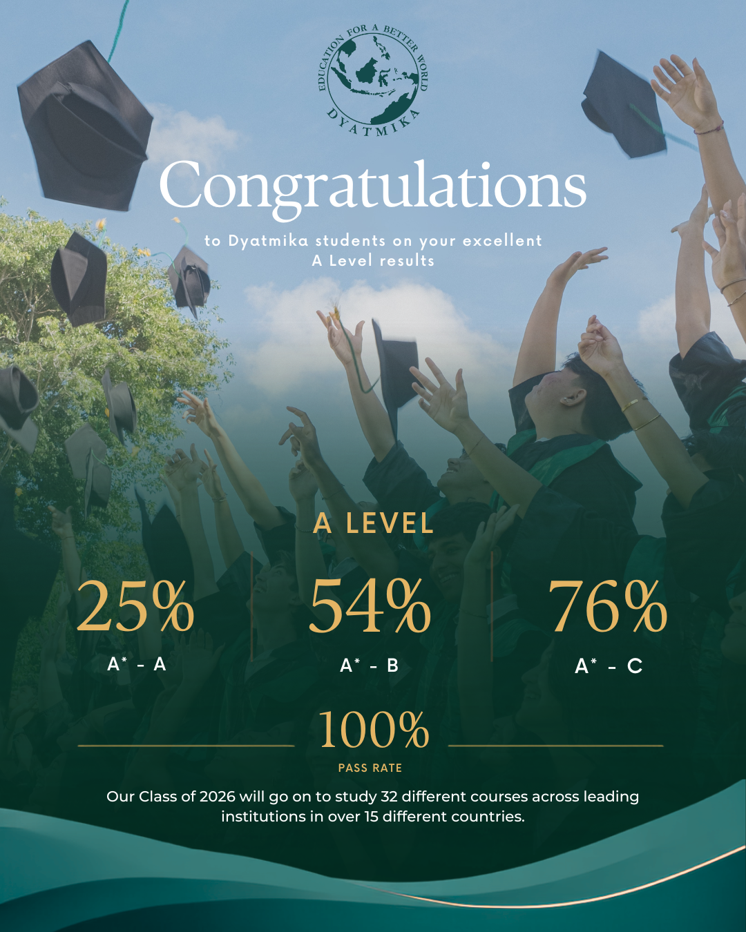 A level result