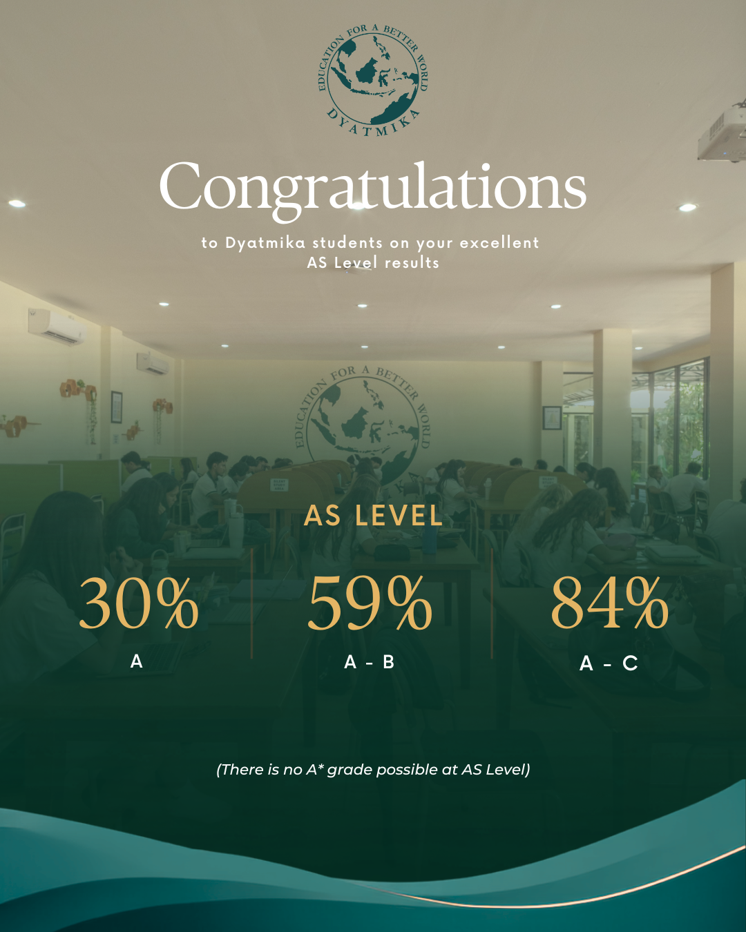 AS level result